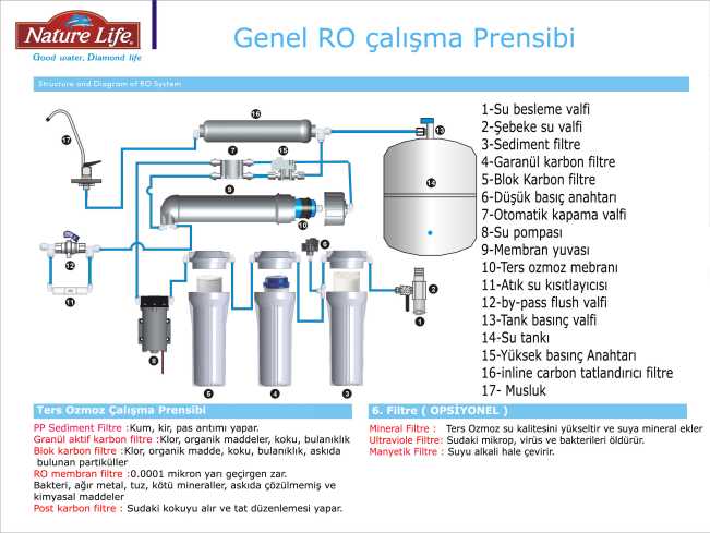 Ters Ozmos Su Arıtma Çalışma Sistemi